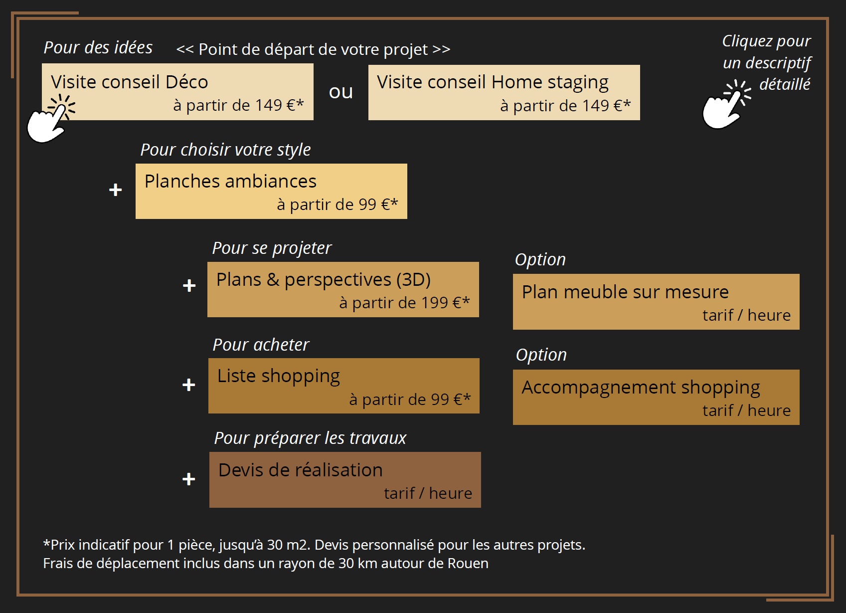 Prestations & Tarifs